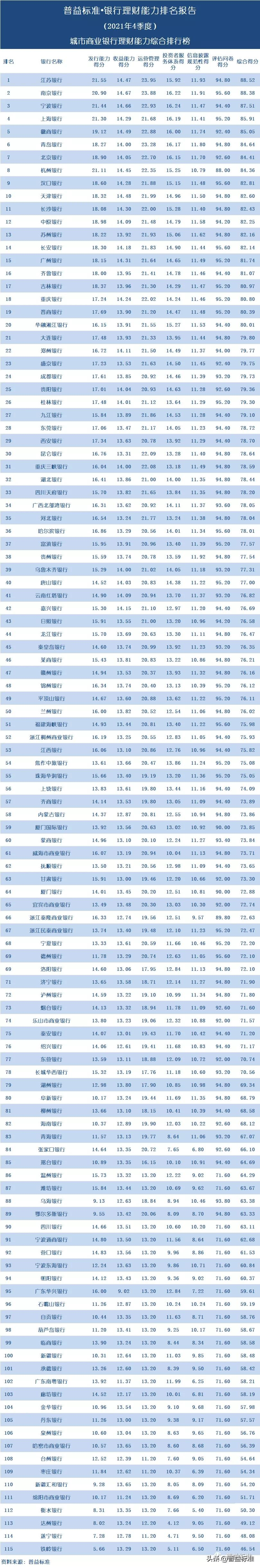 各大银行的理财产品,各大银行的理财产品哪个可靠安全