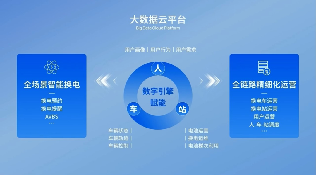 吉利入局换电，睿蓝汽车正式出战