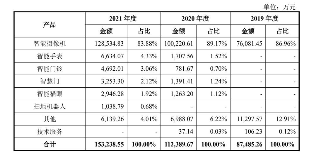 创米冲击创业板：年营收15亿，小米持股8.52%