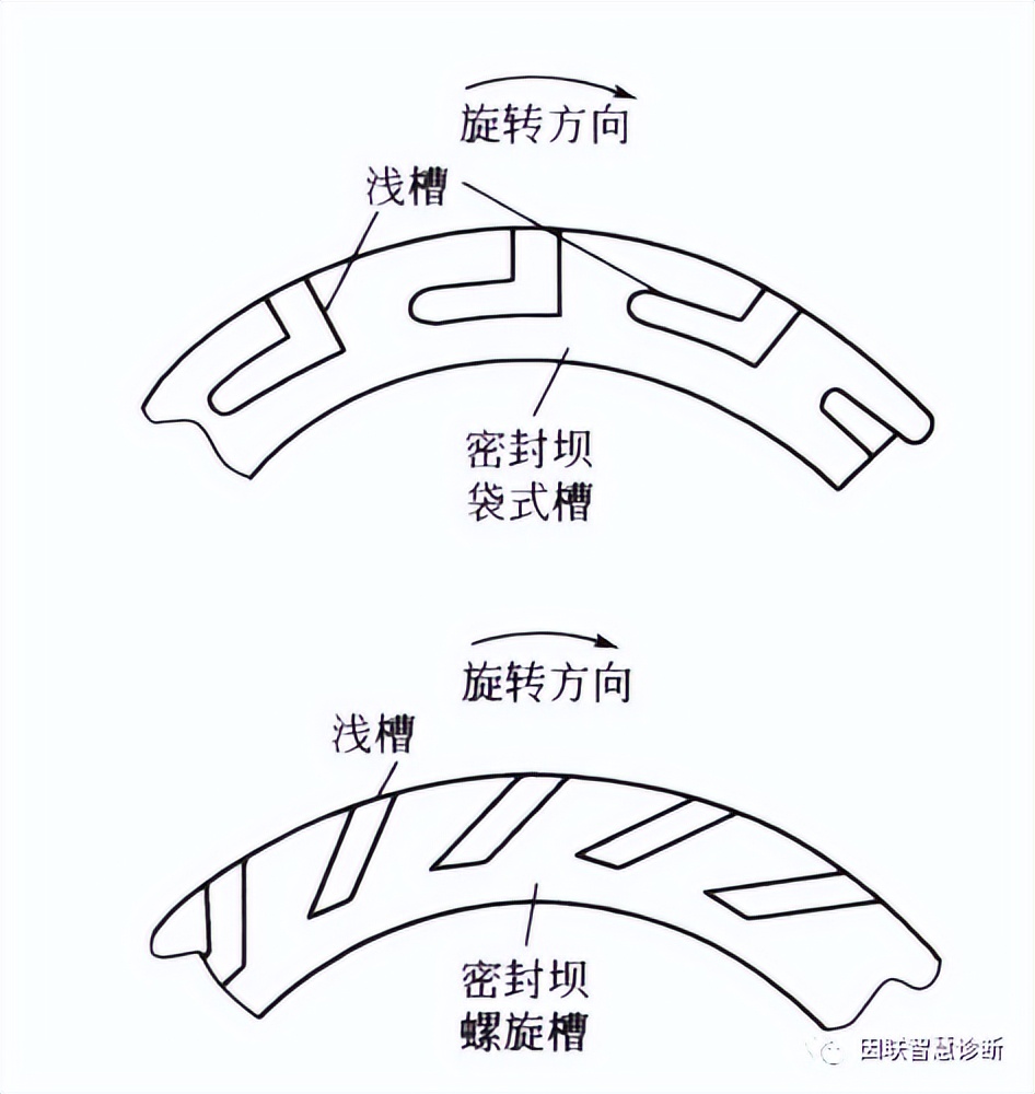 超详细的干气体密封介绍，速度收藏