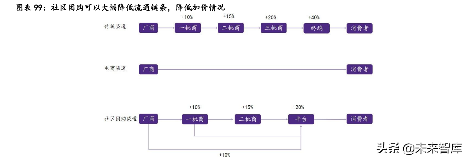 阳西厨邦酱油最新招聘（调味品行业深度报告）