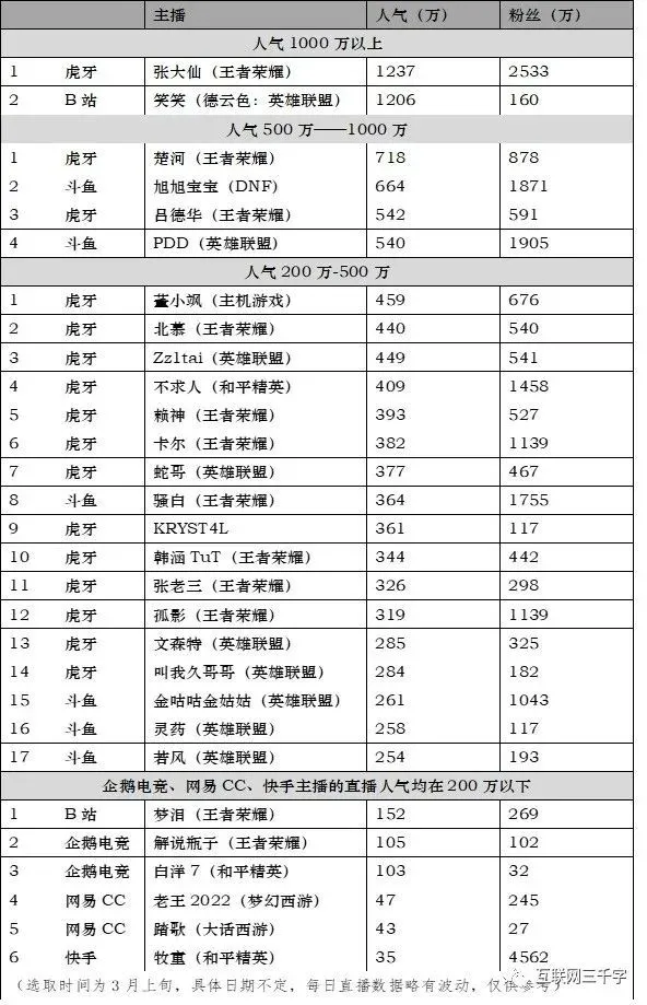 腾讯电竞平台提不了怎么办(又一游戏直播平台停运)