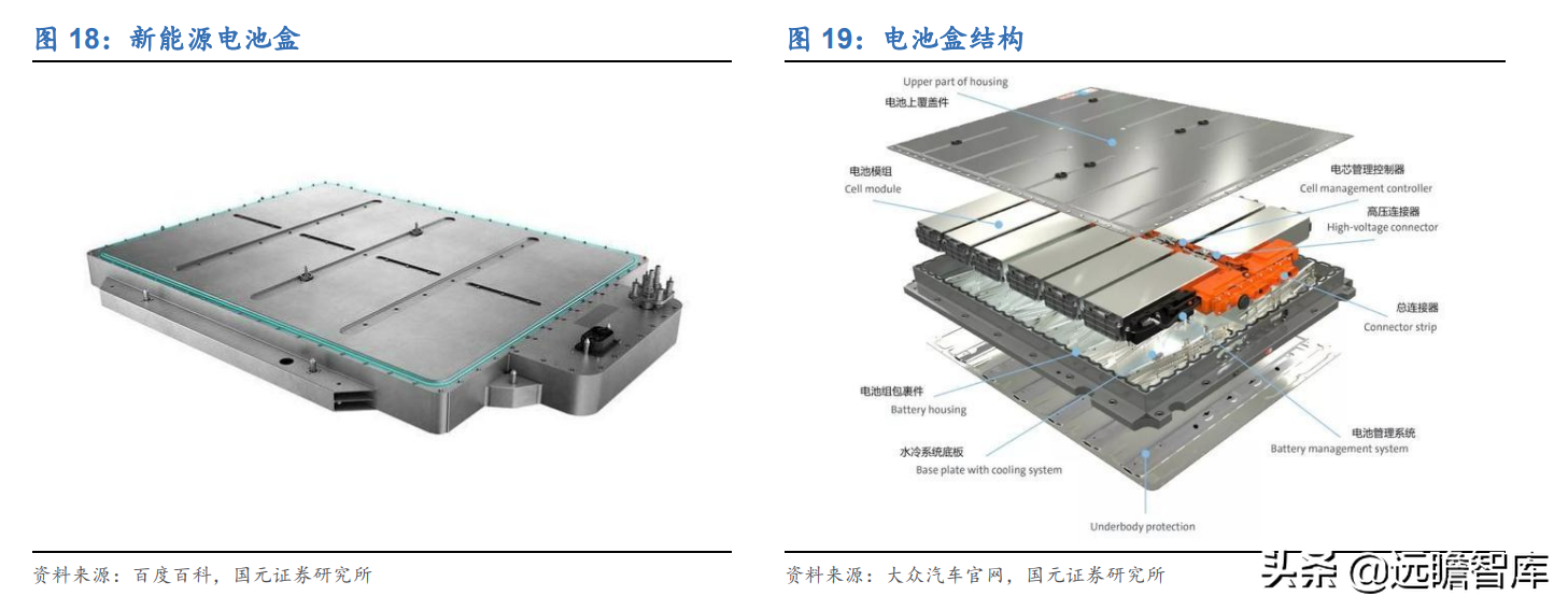 深耕汽车冲压件30年，华达科技：加码新能源业务，打造轻量化龙头