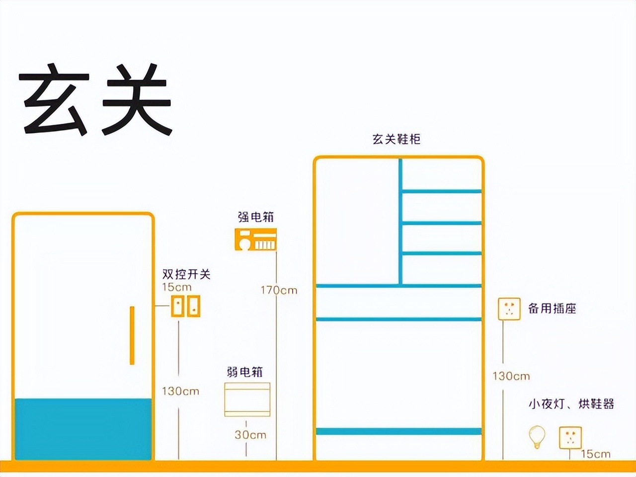 新房装修开关插座怎么布局更合理？全网超全布局指南来了