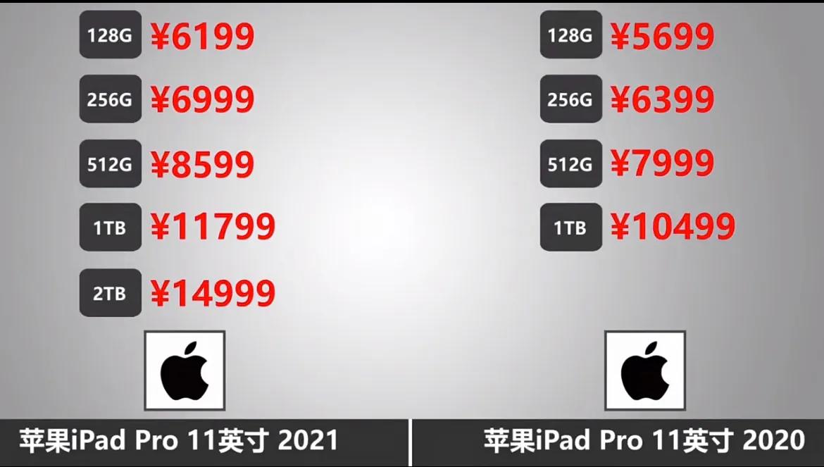 ipadpro2020和2021有什么区别（ipadpro2020和2021有什么区别11寸）-第15张图片-华展网