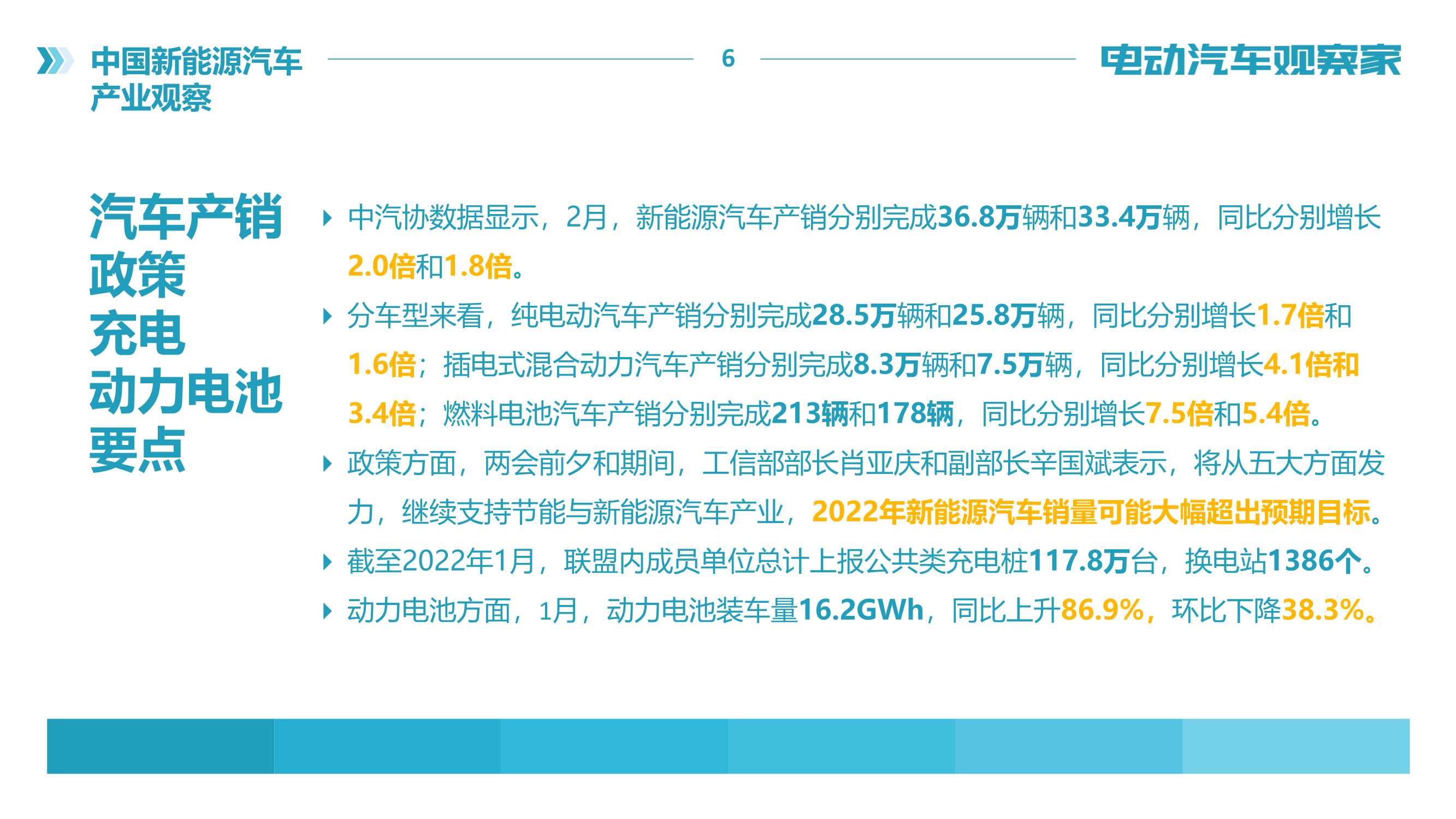 电动汽车观察家：新能源汽车产业观察（2022年2月）