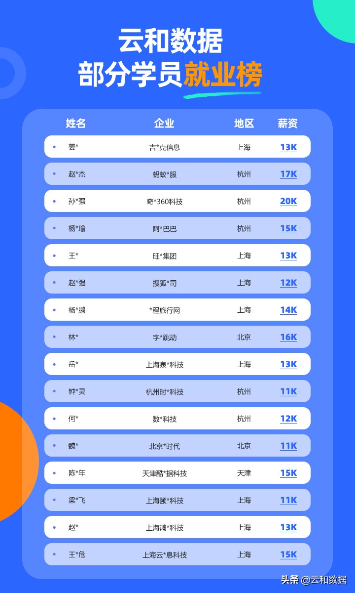 前端开发培训哪个学校好（郑州Web前端培训哪家好）