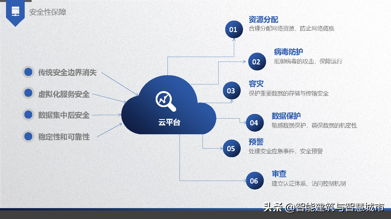 智能电厂解决方案