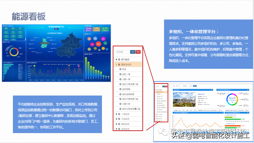 广场智能化系统建设解决方案，参考学习