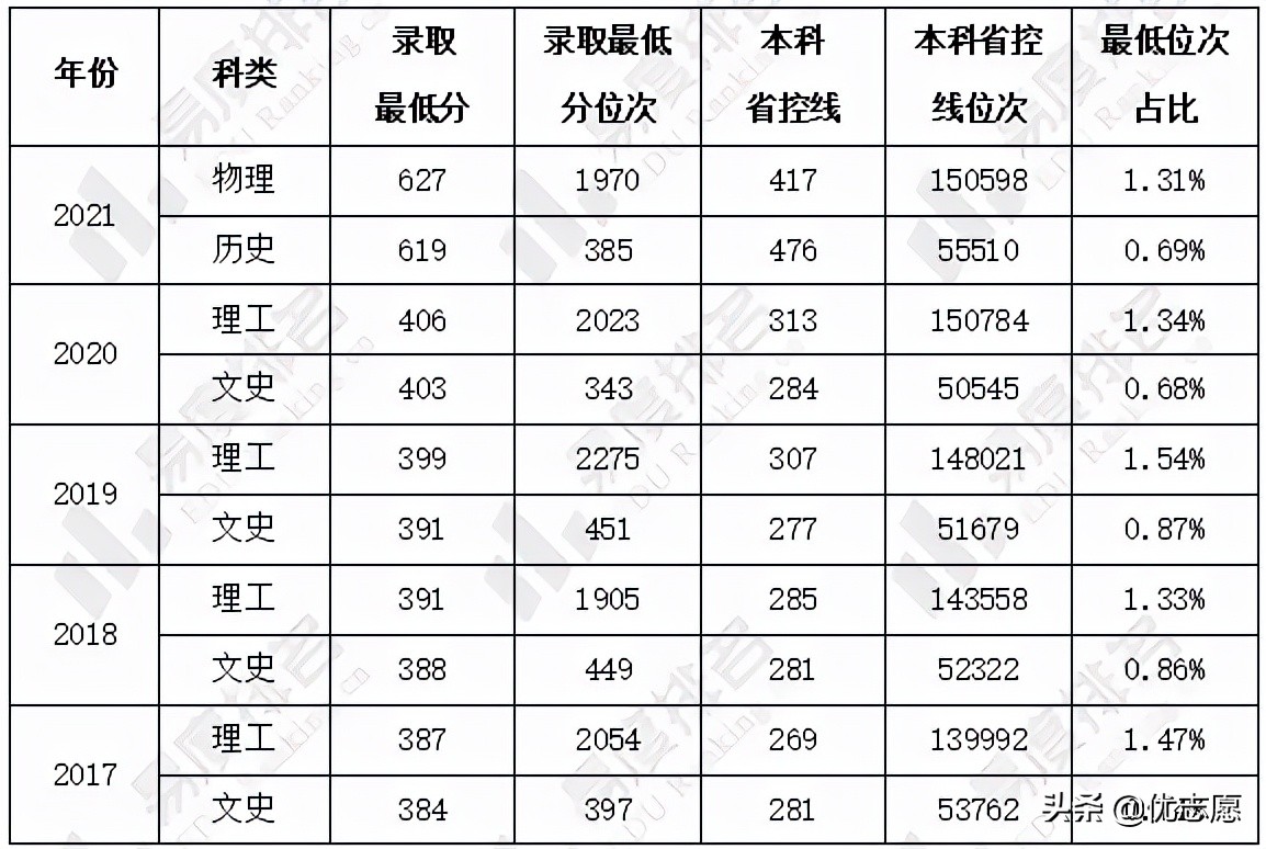 2017-2021年南京大学招生就业分析出炉，看看他们毕业后都去了哪