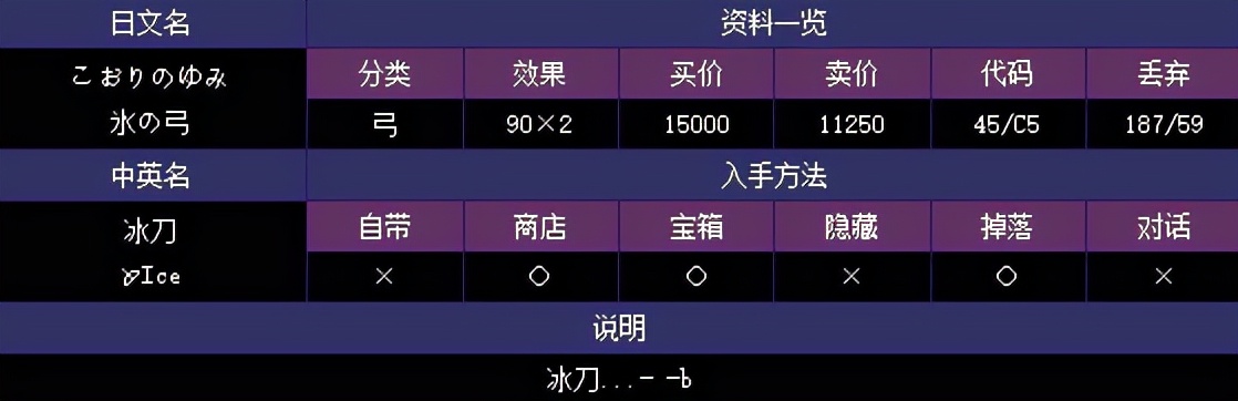 FC吞食天地2宝箱盘点：最强藤甲、天空盔到底有几个，你知道吗？