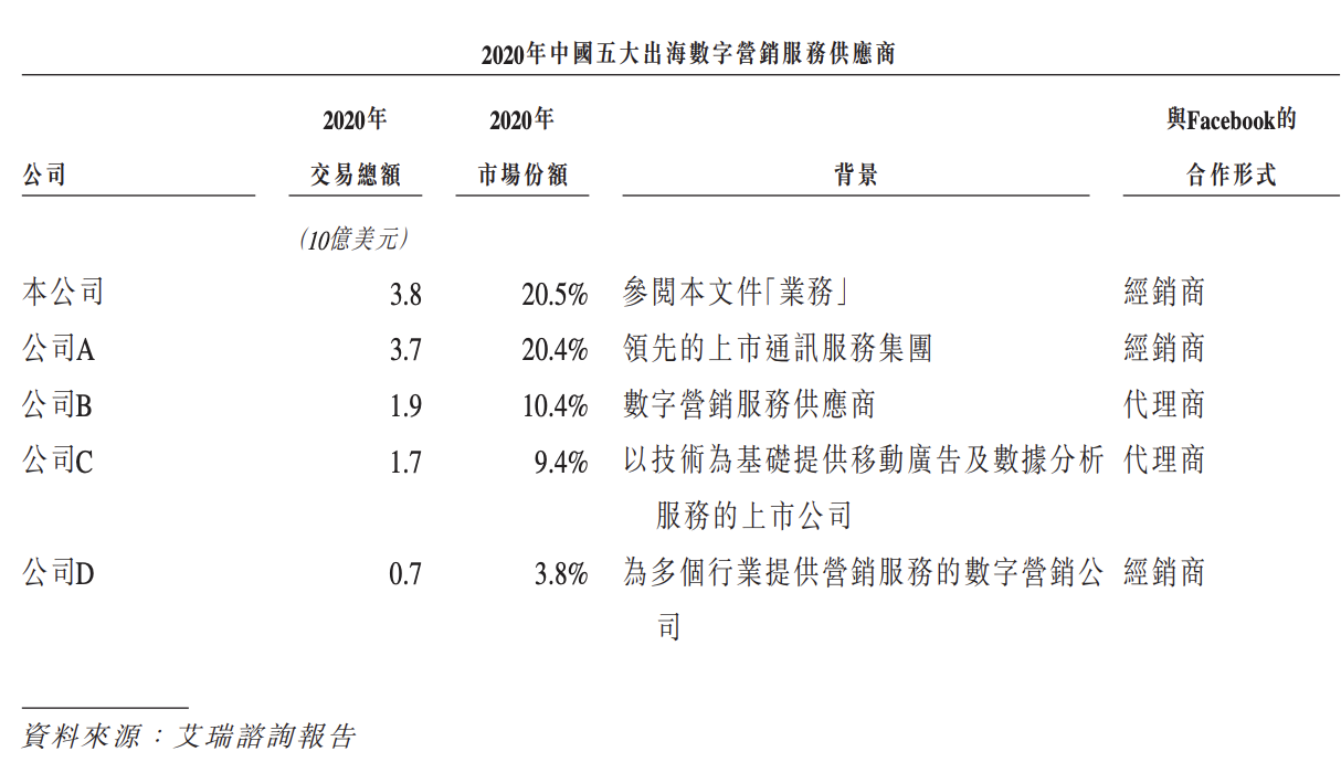 独家 | 木瓜移动将冲刺香港上市：已任命刘凡为新CFO，赵巨涛退出