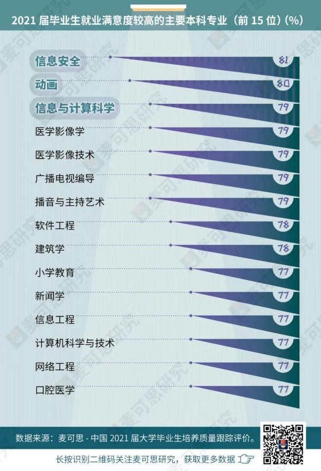 高收入、高满意度！连登两大榜单，多个超强专业海南大学均已开设