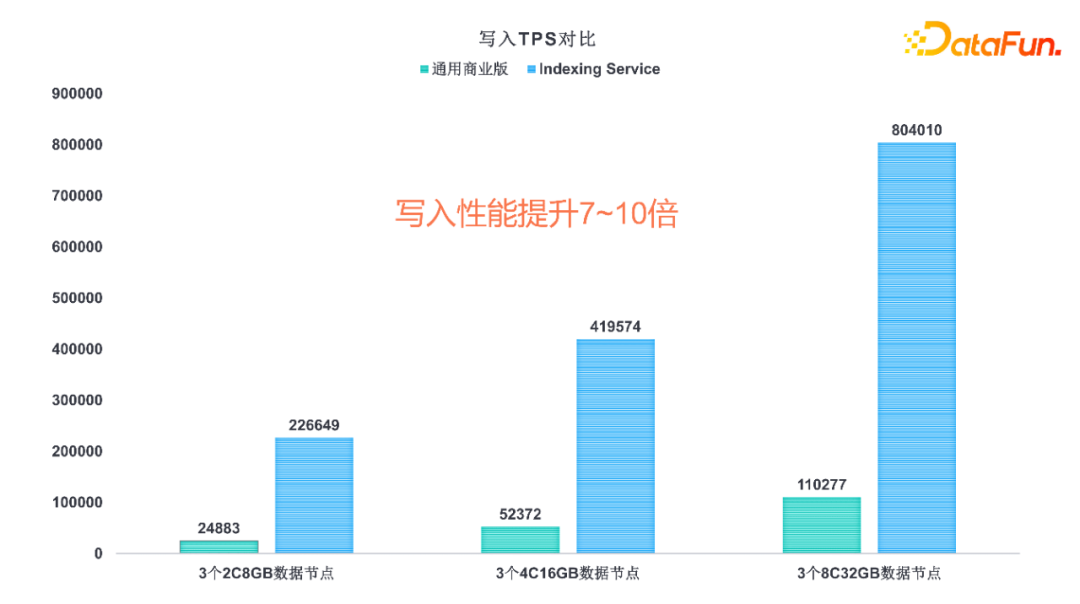 郭嘉梁：阿里云Elasticsearch日志场景最佳实践及引擎内核优化