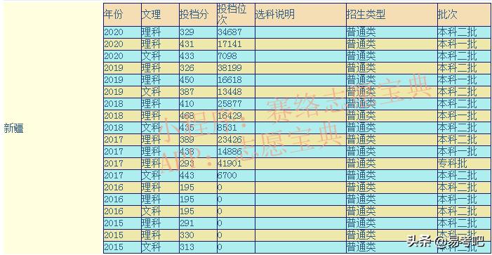 新疆农业大学怎么样 新疆农业大学含金量高吗(图1)