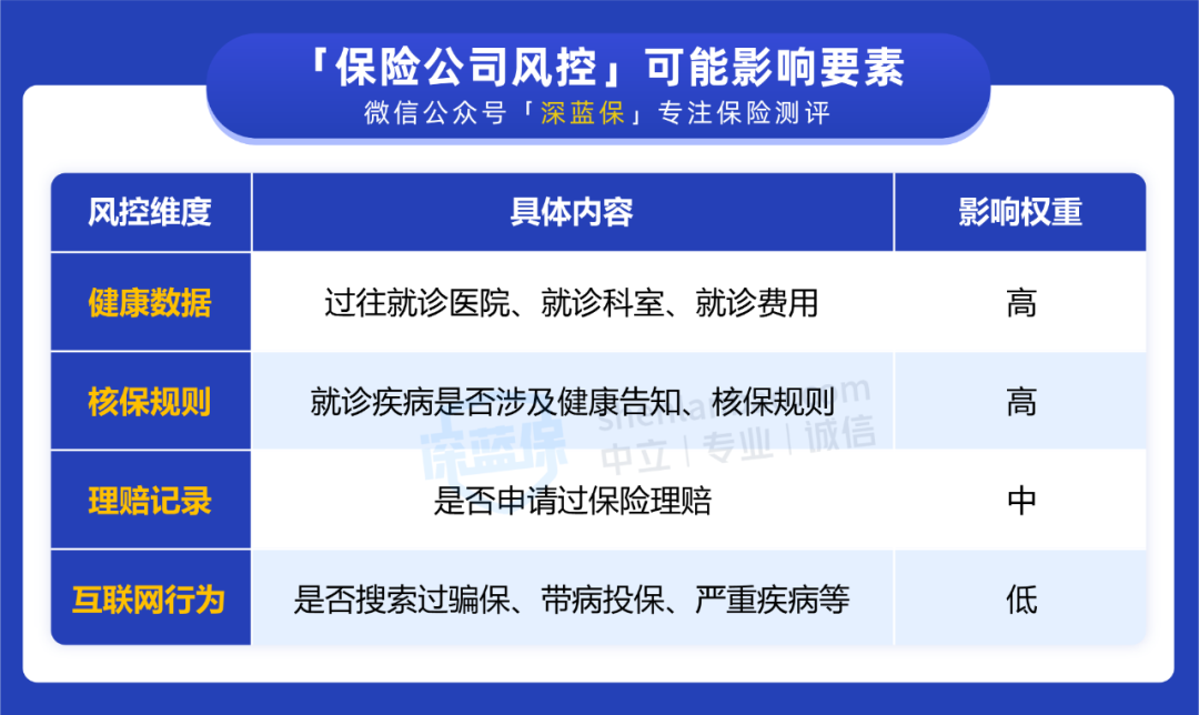 在网站客服提示风控审核提取失败(明明什么都没做，却被保险公司风控了，怎么办？)