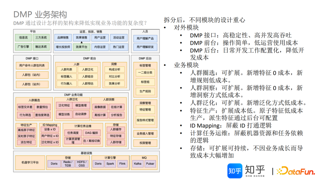 知乎基于 Apache Doris 的 DMP 平台架构建设实践｜万字长文详解