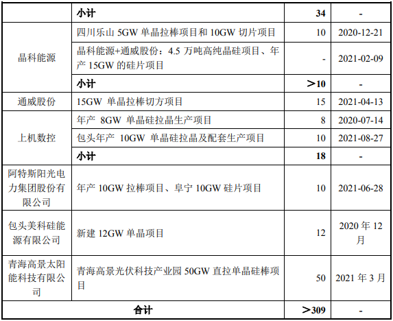 年产1500吨高纯大尺寸先进碳基复合材料扩建项目可行性研究报告