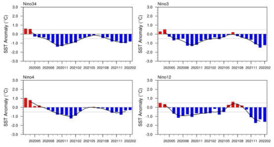 牛钱豆粕周报（2022.3.18）