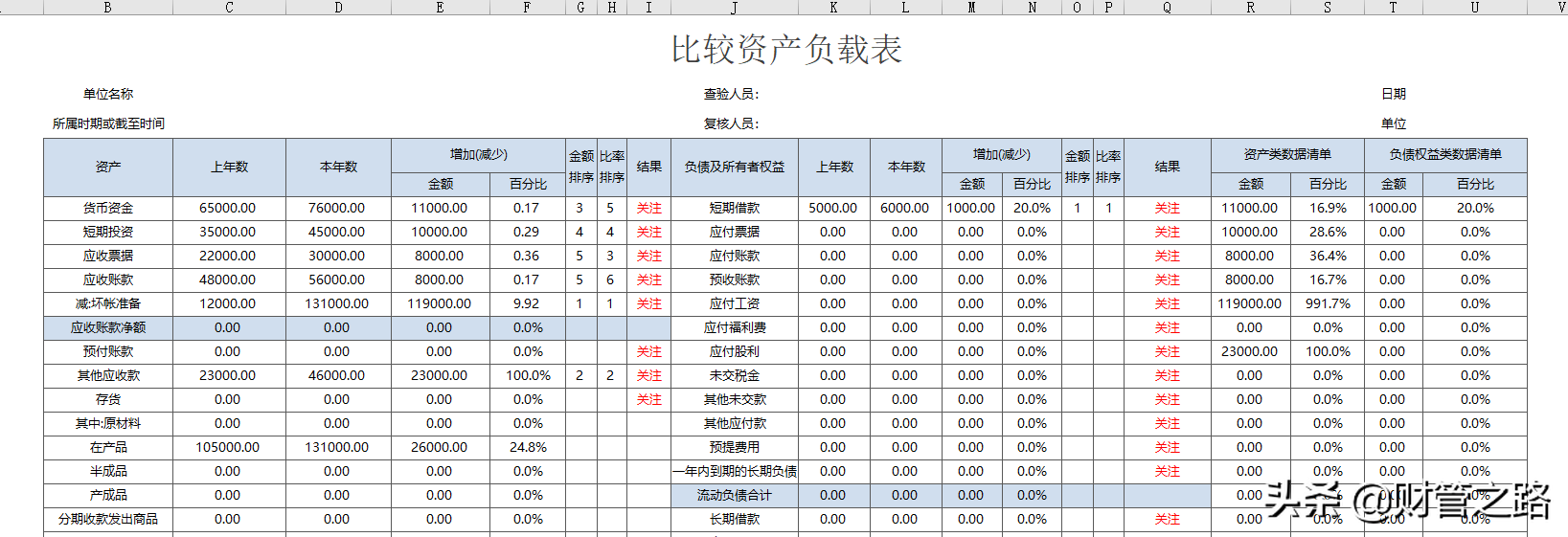 这13张表格做的财务报表分析软件，真的绝绝子！自动图表分析