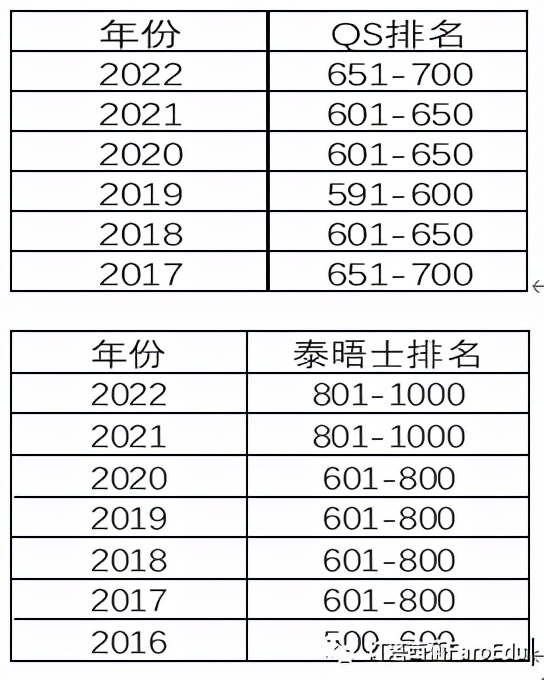 萨拉曼卡(西语圈的同学们支棱起来！2022萨拉曼卡大学已经开放申请)