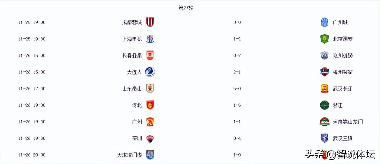 中超28轮什么时候开打（中超第28轮：争三混战，冲冠保级冰火两重天，京浙大战吸引眼球）-趣拿体育