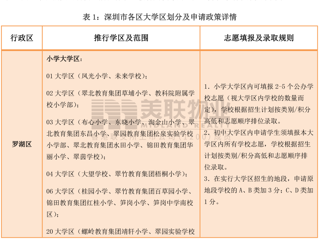 入学政策｜深圳加大“大学区制”推行力度，试行范围扩大至8区
