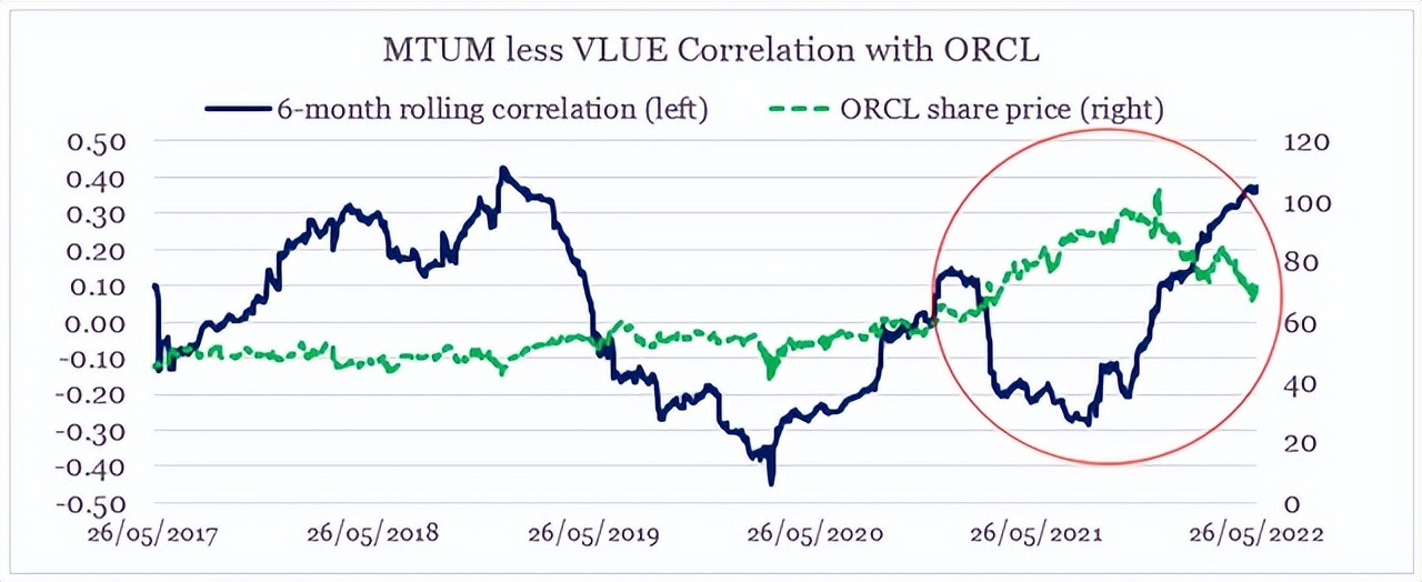 外生风险因素持续存在，新财报能否解甲骨文&ldquo;抛售&rdquo;之困？