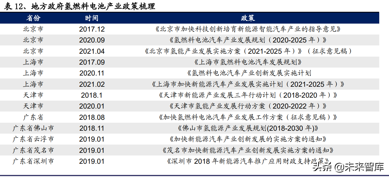 氢能源行业深度报告：氢能应用多点开花，成长空间广阔