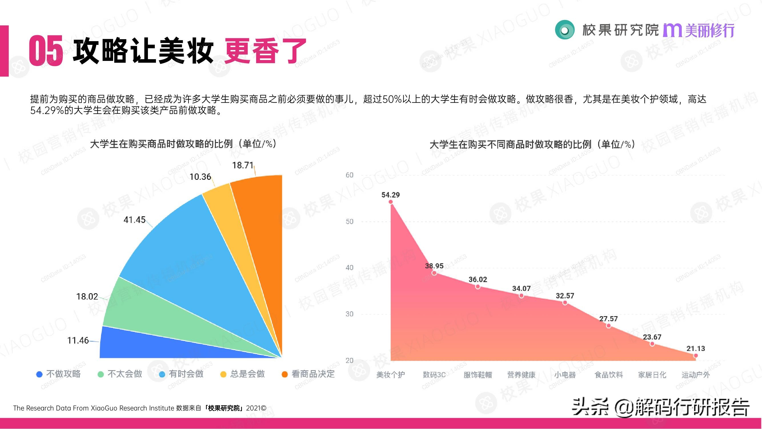 消费行业：2021大学生消费行为洞察报告