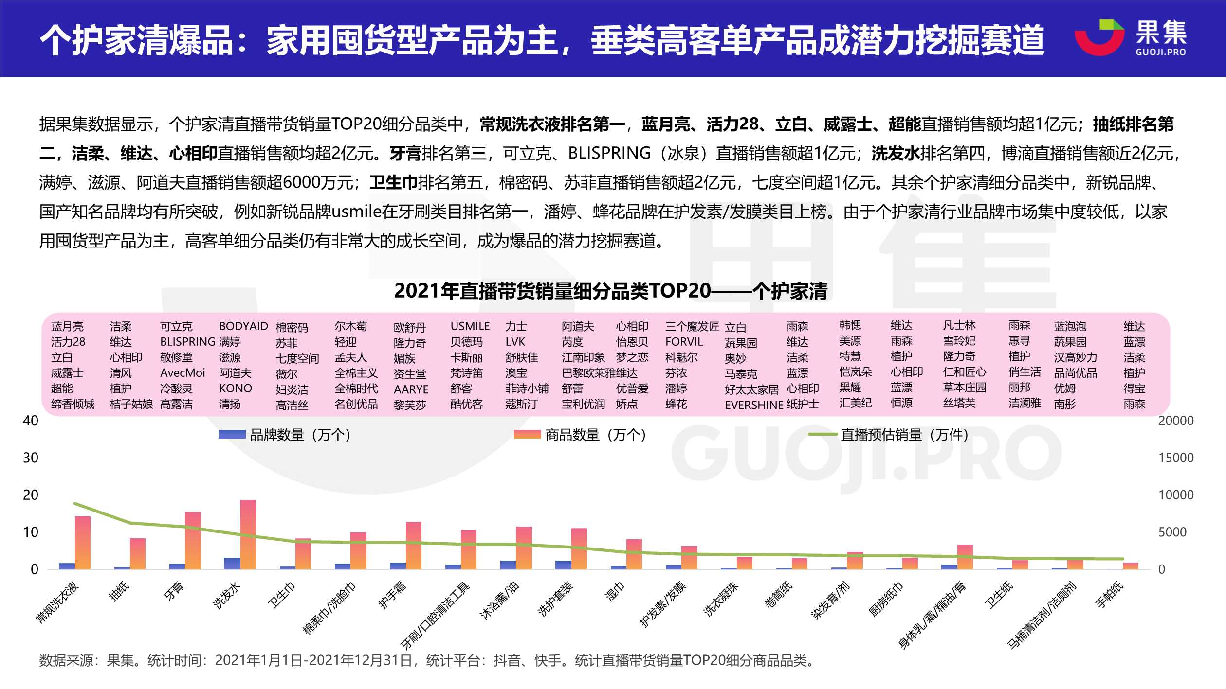 2021直播电商年度数据报告（果集数据）