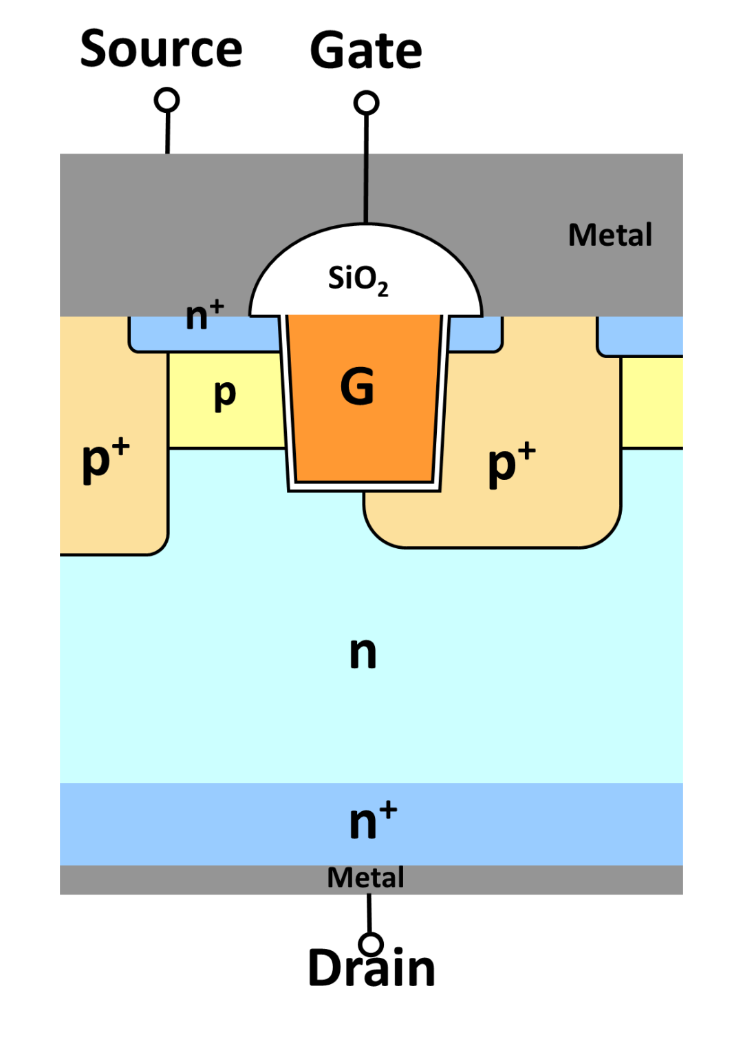 һҪSiC MOSFET