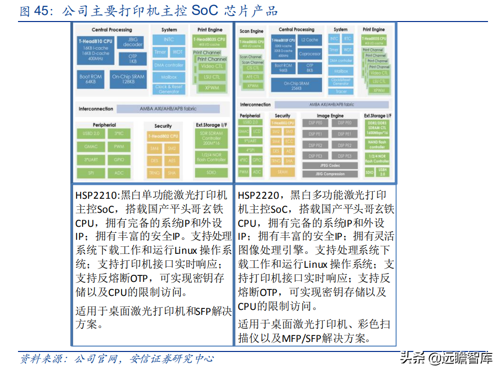 国产打印龙头，纳思达：IC设计能力厚积薄发，溢出效应显现