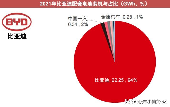 动力电池竞争格局，相关核心标的梳理