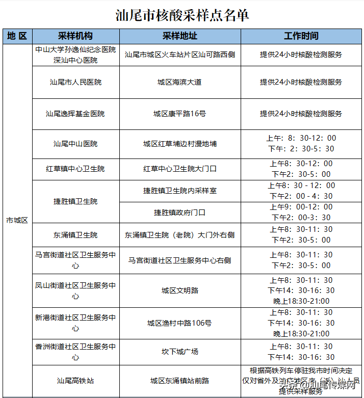 汕尾市卫生健康局提醒：近期到过广州请报备