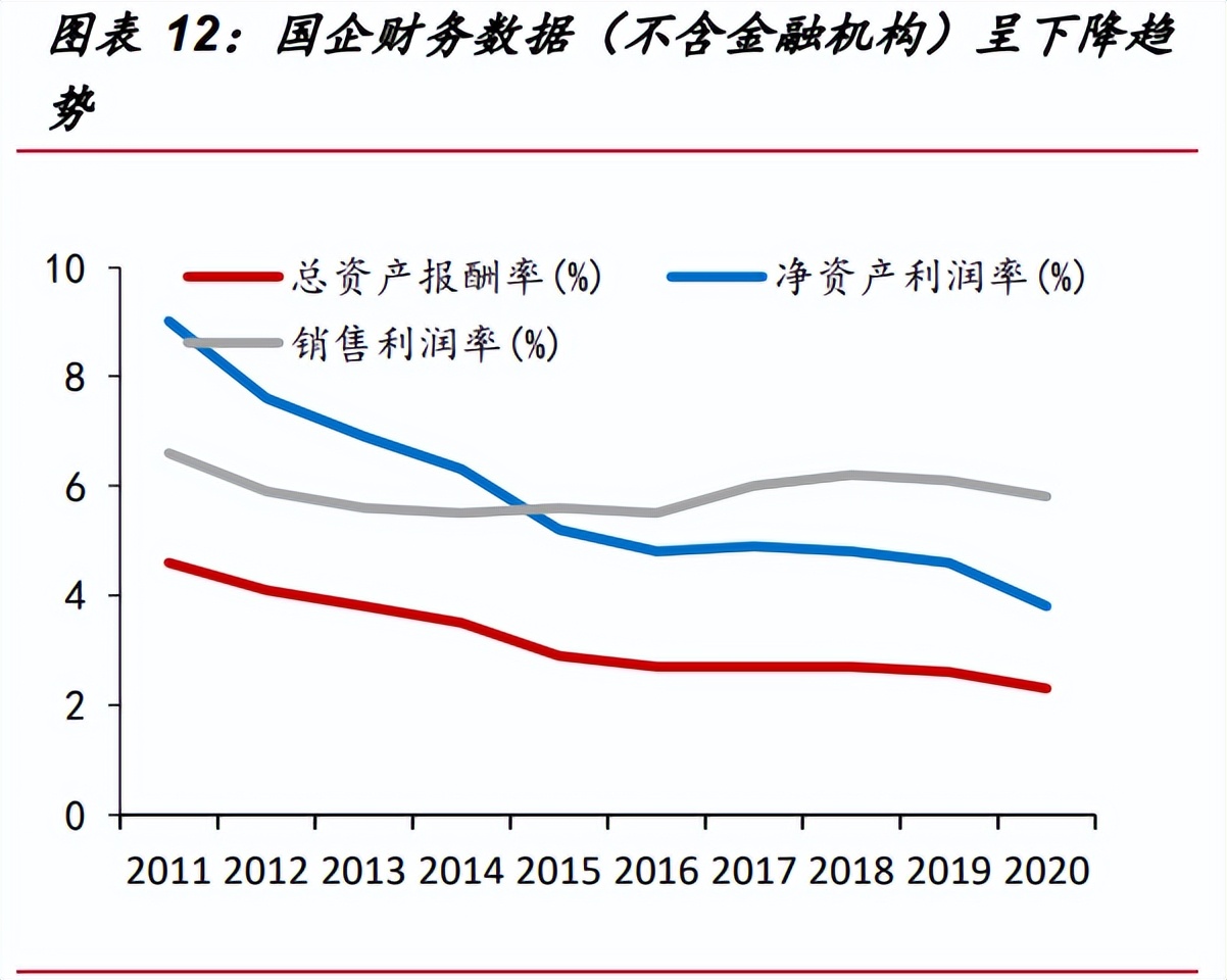 国企改革专题报告：国改收官之年，布局四大改革主线