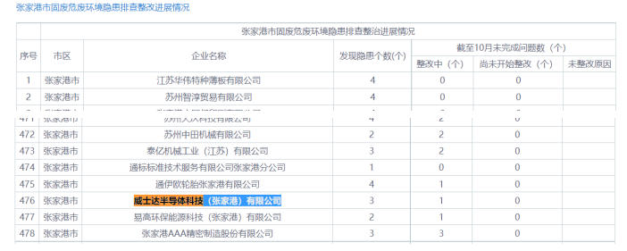 德邦科技依赖税补，利润难落袋，零人和数人供应商频现