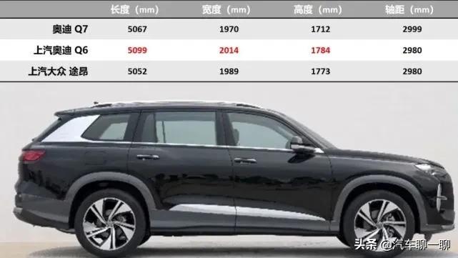 国产宝马X5将于3月31日上市，上汽奥迪Q6针锋相对，该怎么选择？