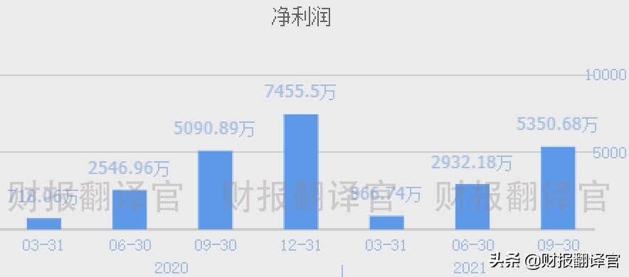 数字货币+银行4.0+区块链,掌握数字钱包技术,股价却大幅回撤69%？