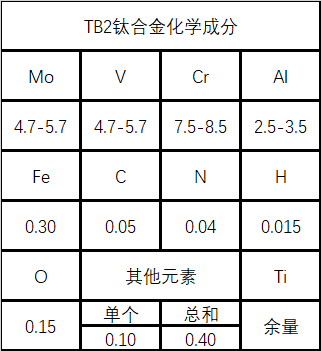 TB2（β型）钛合金材料介绍