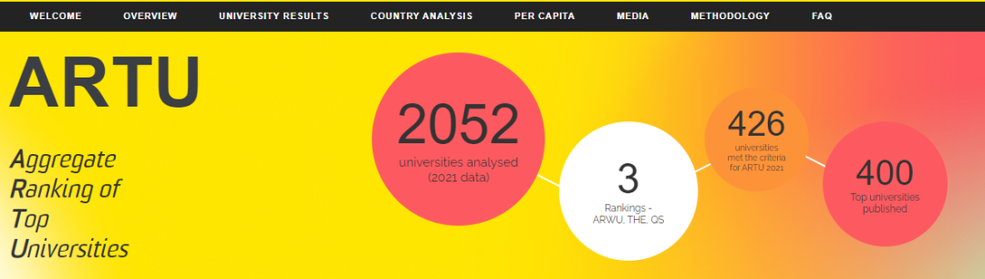 不服！世界大学排名都不公平，大数据计算版世界大学排名来啦