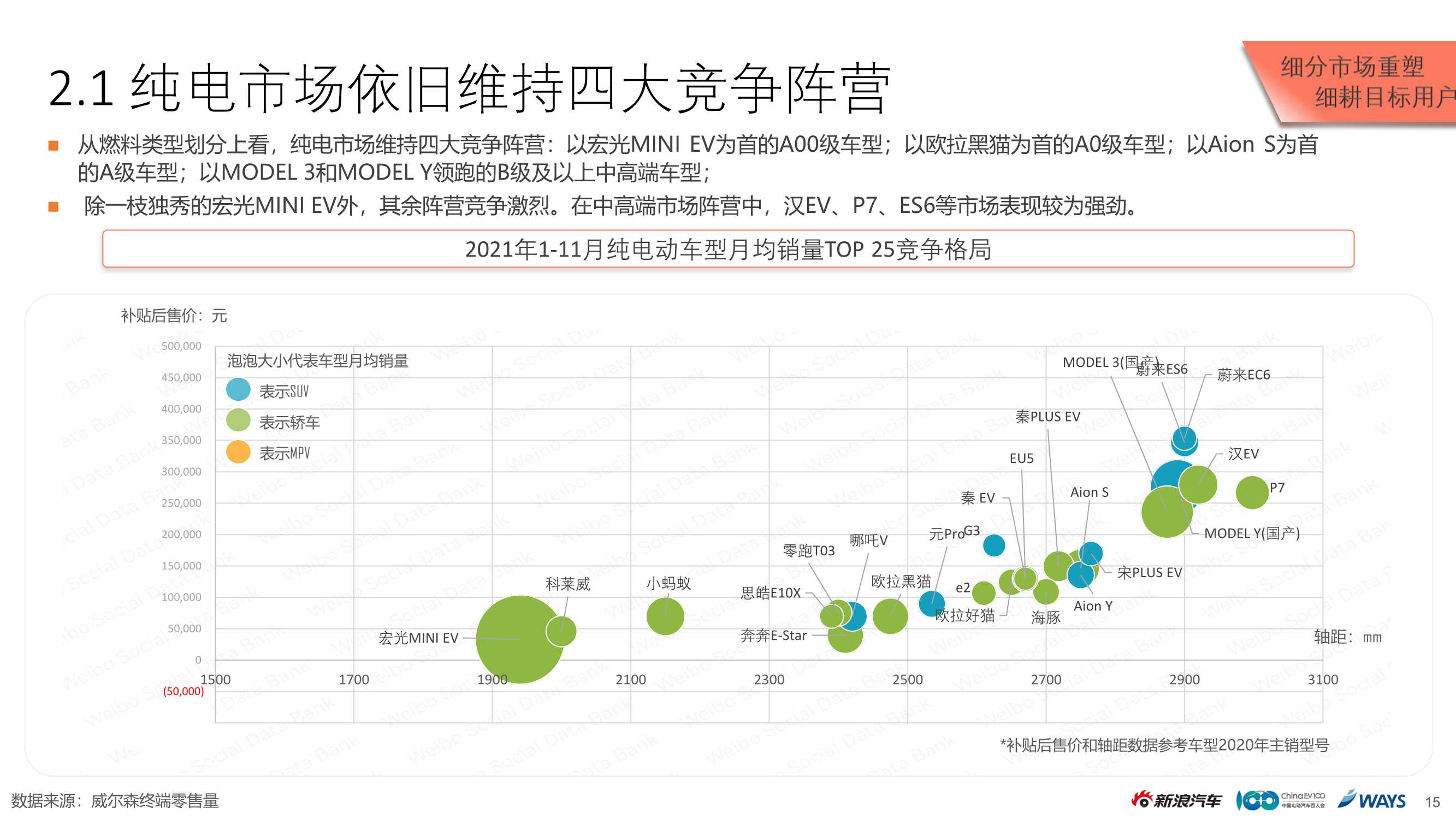 2021新能源乘用车市场白皮书（新浪汽车）