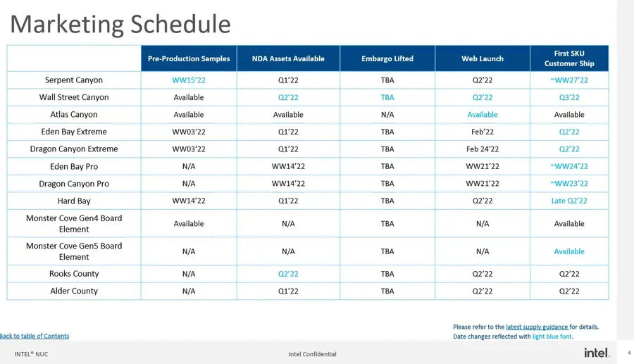 体积升至13.9升 英特尔下一代“Raptor Canyon”NUC Extreme曝光