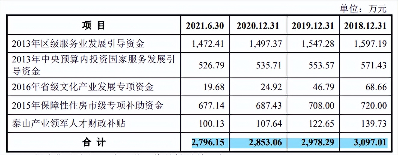 卓创资讯依赖政府补助，获客难度大付费转化率低，存在未竟诉讼