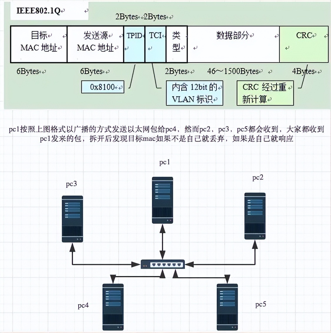 计算机网络基础网络协议——讲解（全面总结）