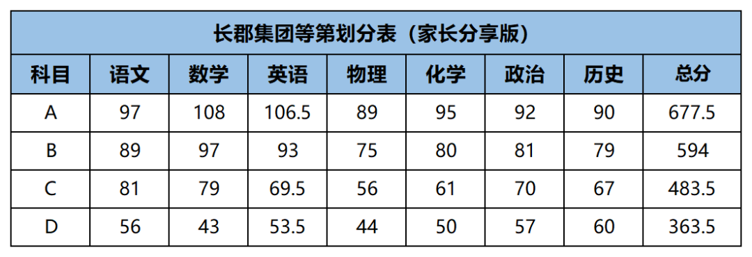 高考历史90分难吗（速看）