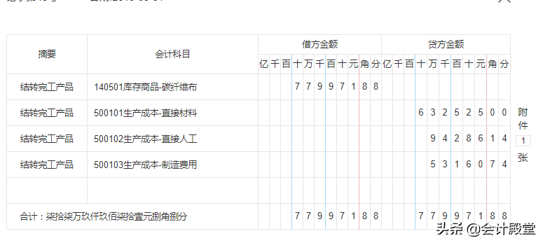 跳槽高新企业会计，月薪1万，多亏了53笔高新技术企业会计分录