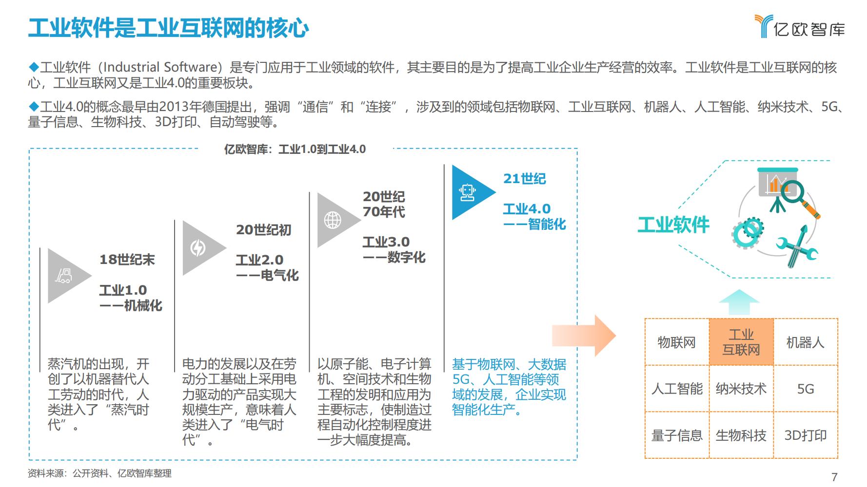 先进制造业：2021中国工业软件行业研究报告（发展机遇）