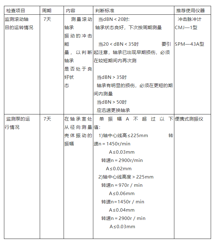 单级离心泵维护检修规程