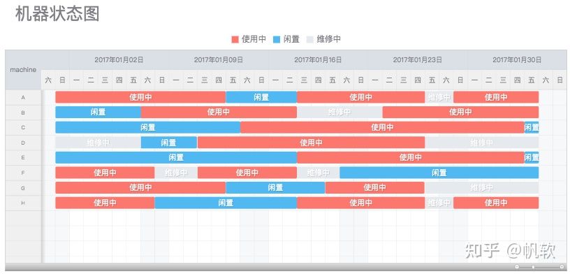 实测三个工具后，我终于找到了做甘特图的神器